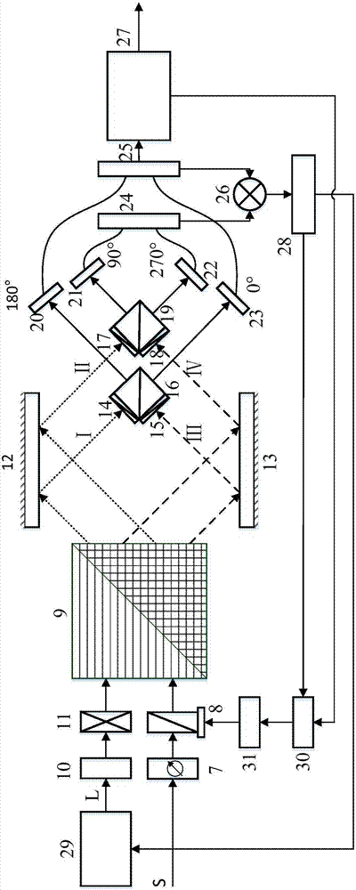 Spectral ratio self-adaption control spatial light 90 degrees mixer