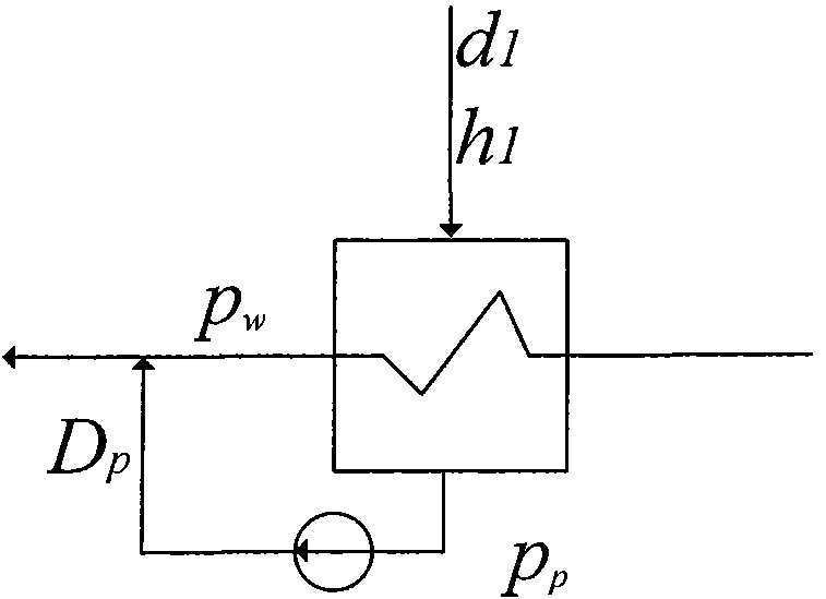 Pump Efficiency Calculation Method Based on Flow Soft Measurement of Independent Low Addition Drainage Pump