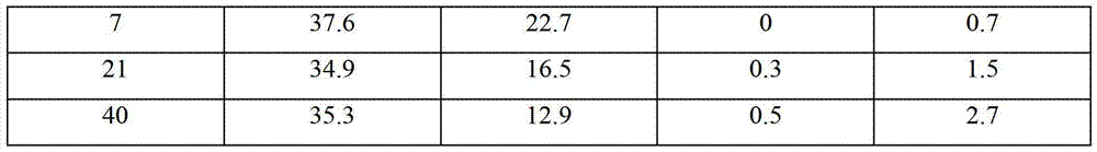 Aluminate cement-based carbon dioxide corrosion resistant cement system for cementing of well