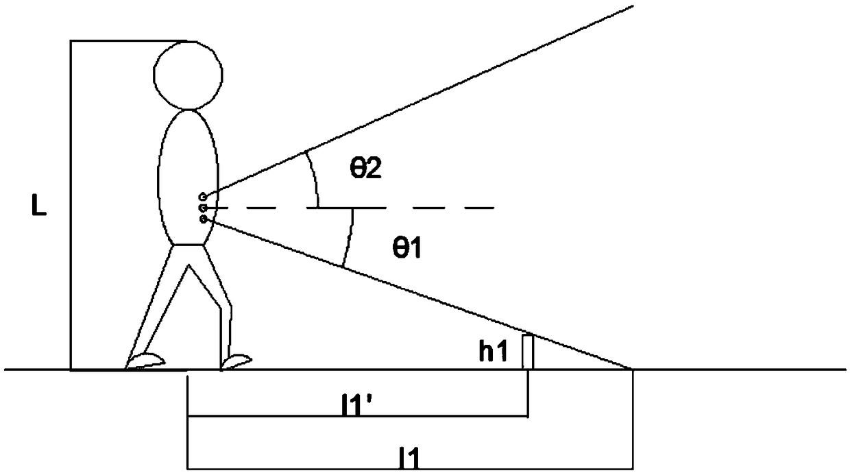 Intelligent auxiliary device and method for travelling of blind people