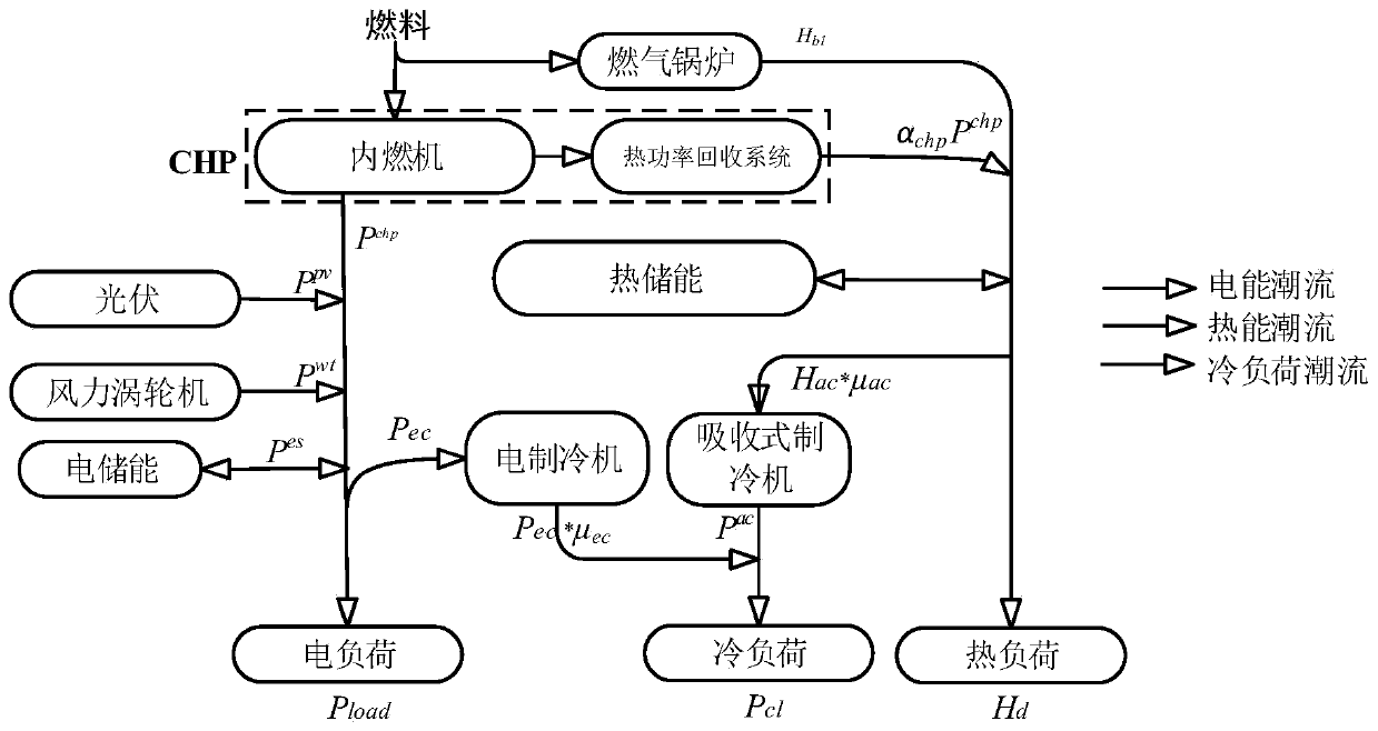 Site selection and constant volume optimization planning method for energy storage device in comprehensive energy system