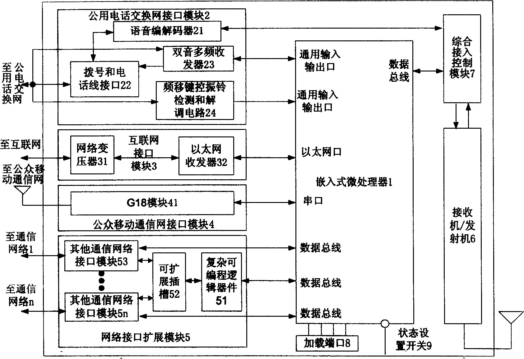 Comprehensive accessing device for isomerized network environment and method for realizing same