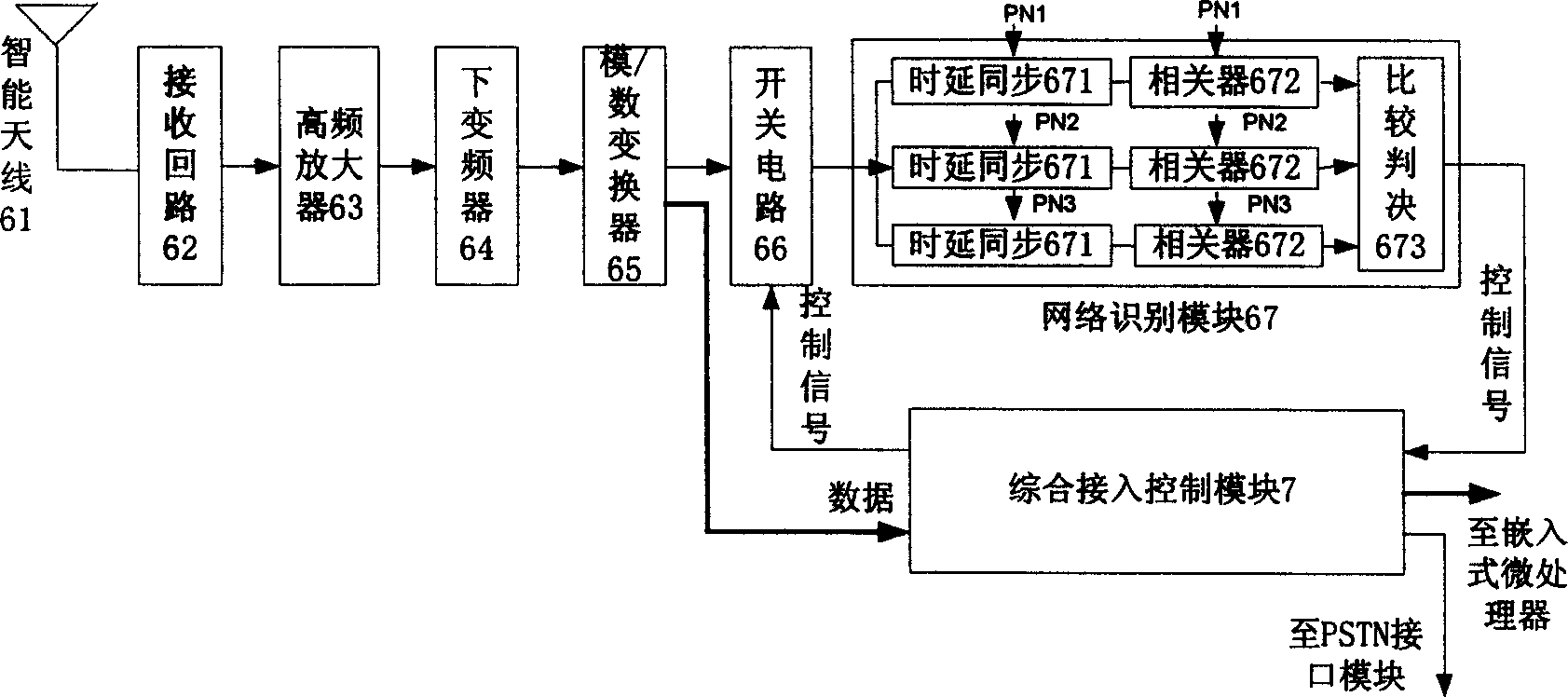 Comprehensive accessing device for isomerized network environment and method for realizing same