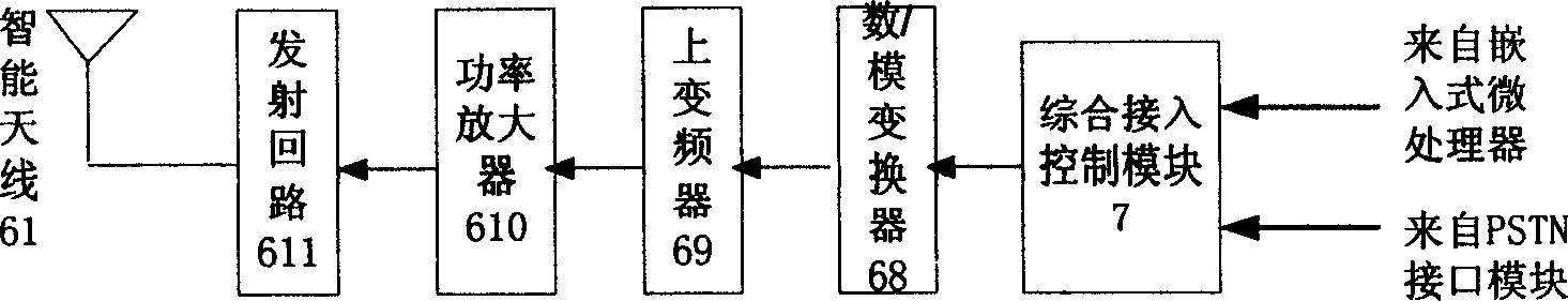 Comprehensive accessing device for isomerized network environment and method for realizing same