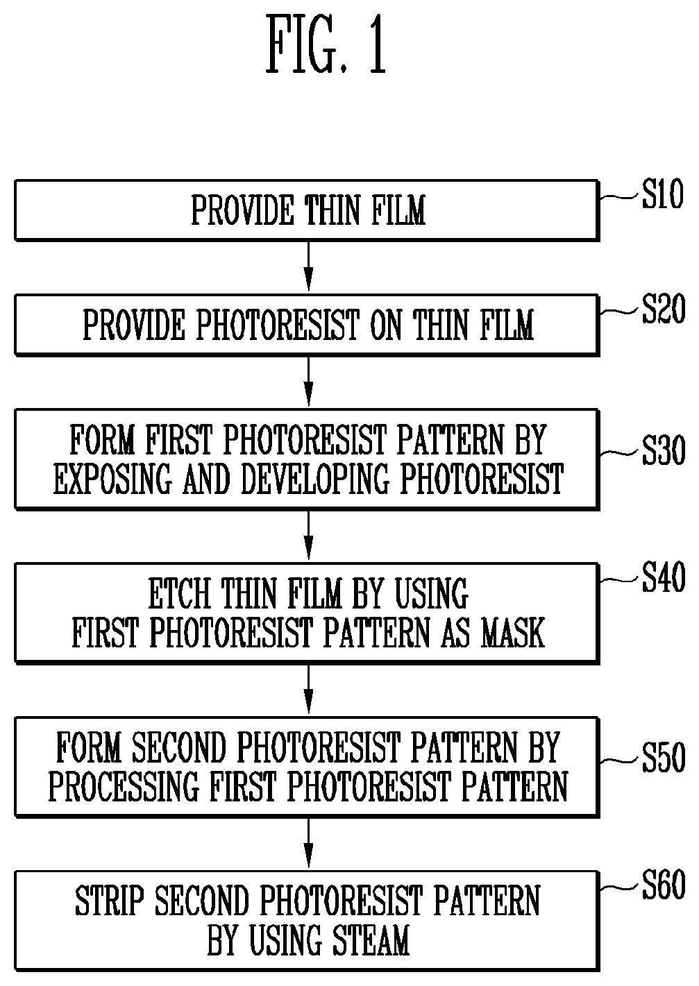 Photoresist stripping apparatus, and methods of stripping photoresist and forming thin film pattern using the same