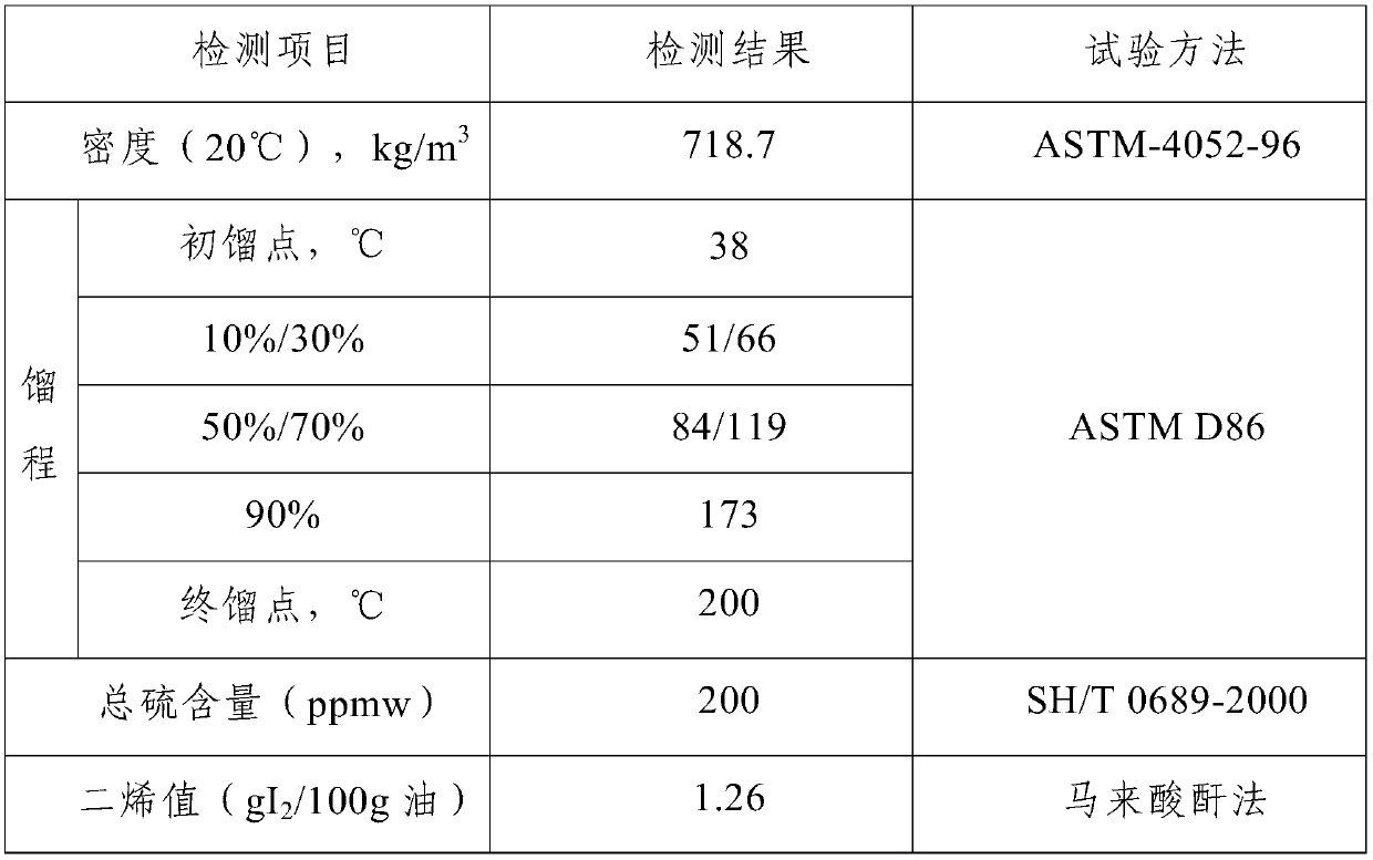 A combined desulfurization process and equipment for full fraction fcc gasoline