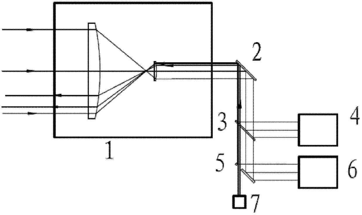 Quantum communication system integrating receiving and transmitting