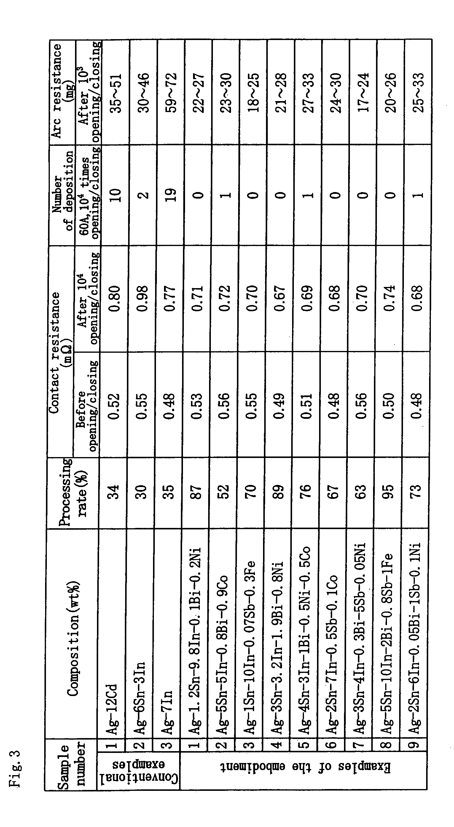 Method for manufacturing ag-oxide-based electric contact material and product of the same