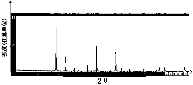 Low-temperature solid oxide fuel cell based on cerium oxide/nickel oxide composite material