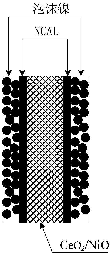 Low-temperature solid oxide fuel cell based on cerium oxide/nickel oxide composite material