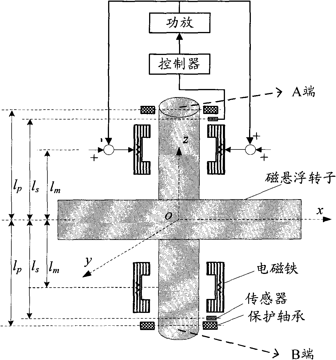 Method for determining current rigidity and displacement rigidity of permanent magnet biased hybrid magnetic bearing