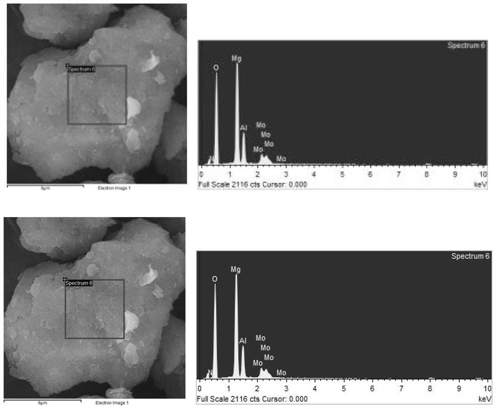 Polymer@two-dimensional material modified layered double hydroxide composite diaphragm material as well as preparation method and application thereof