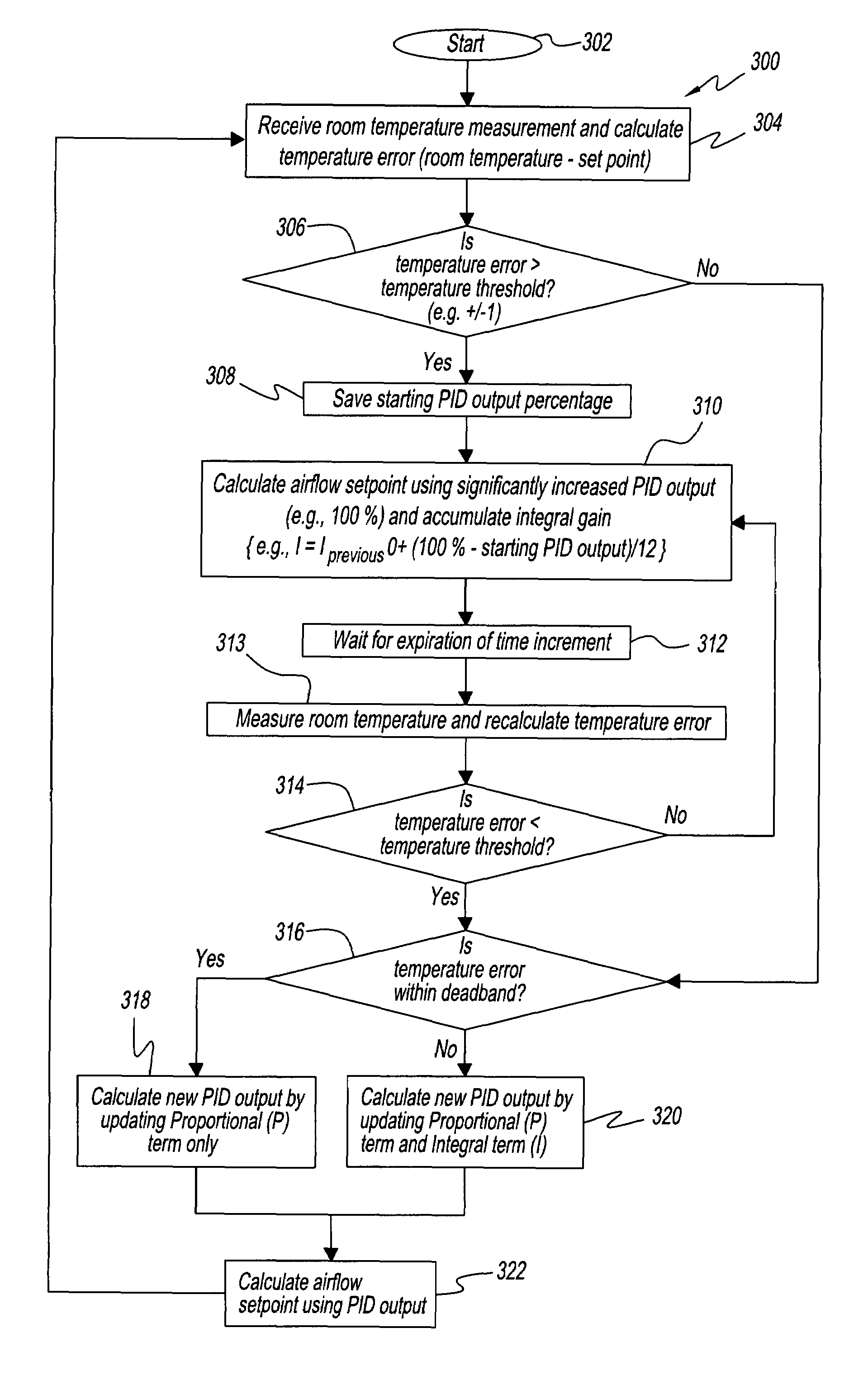 Slope predictive control and digital PID control for a variable temperature control system