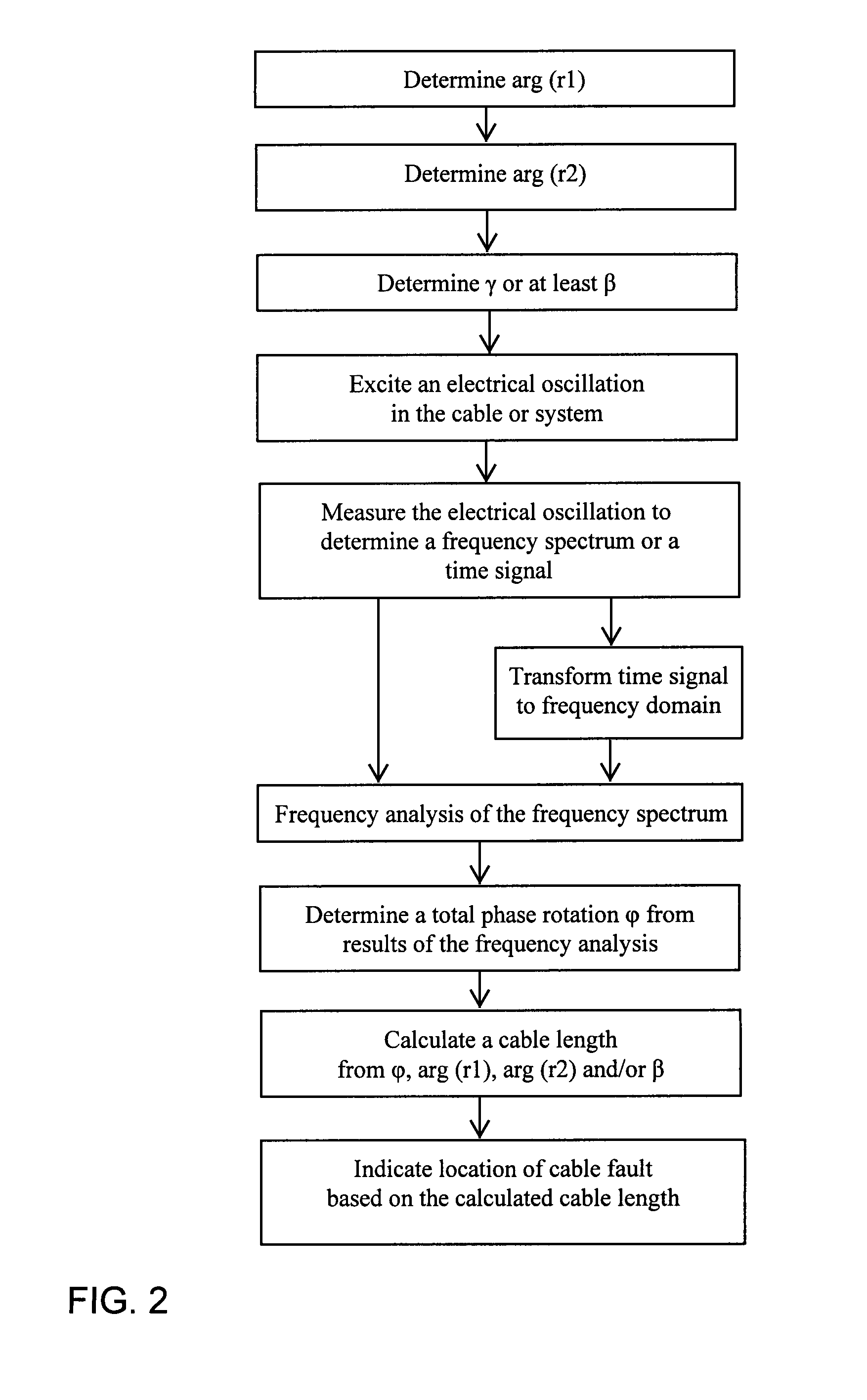 Method and Apparatus for Electrically Locating a Fault in a Cable