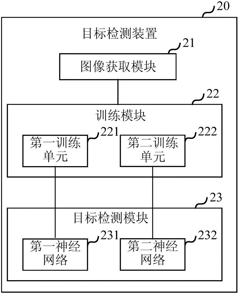 Target detection method and apparatus, and neural network training method and apparatus