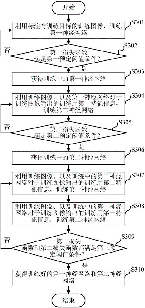 Target detection method and apparatus, and neural network training method and apparatus