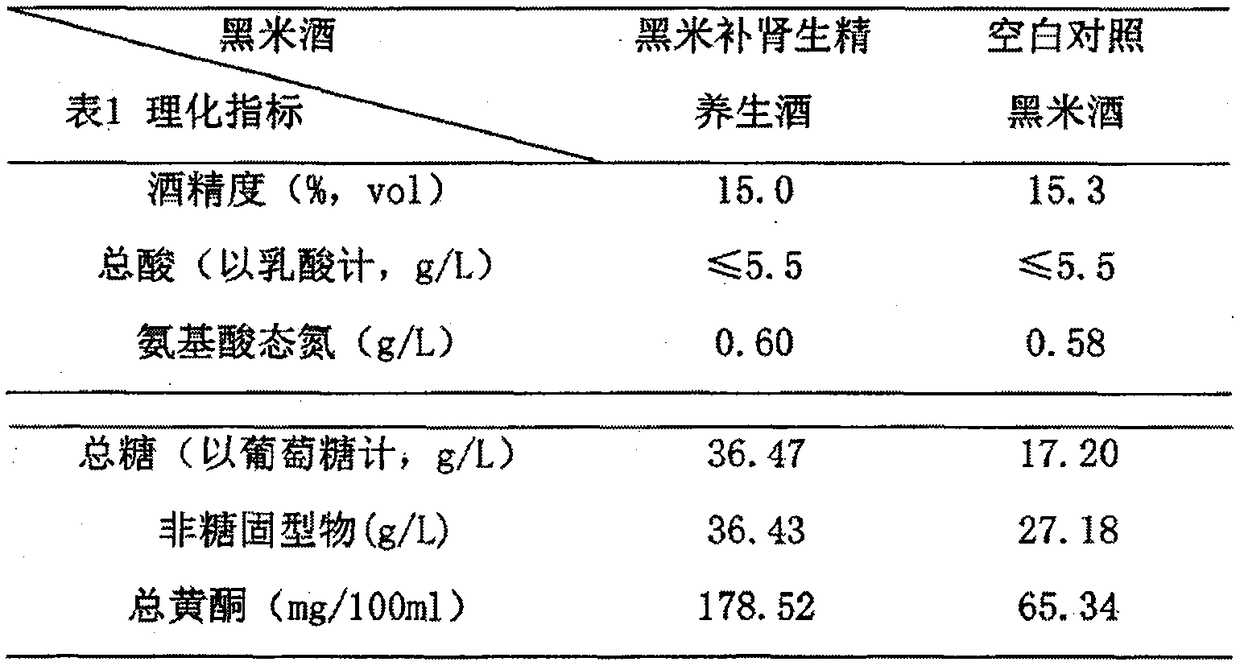 A kind of production method of black rice tonifying kidney and promoting essence health-preserving wine