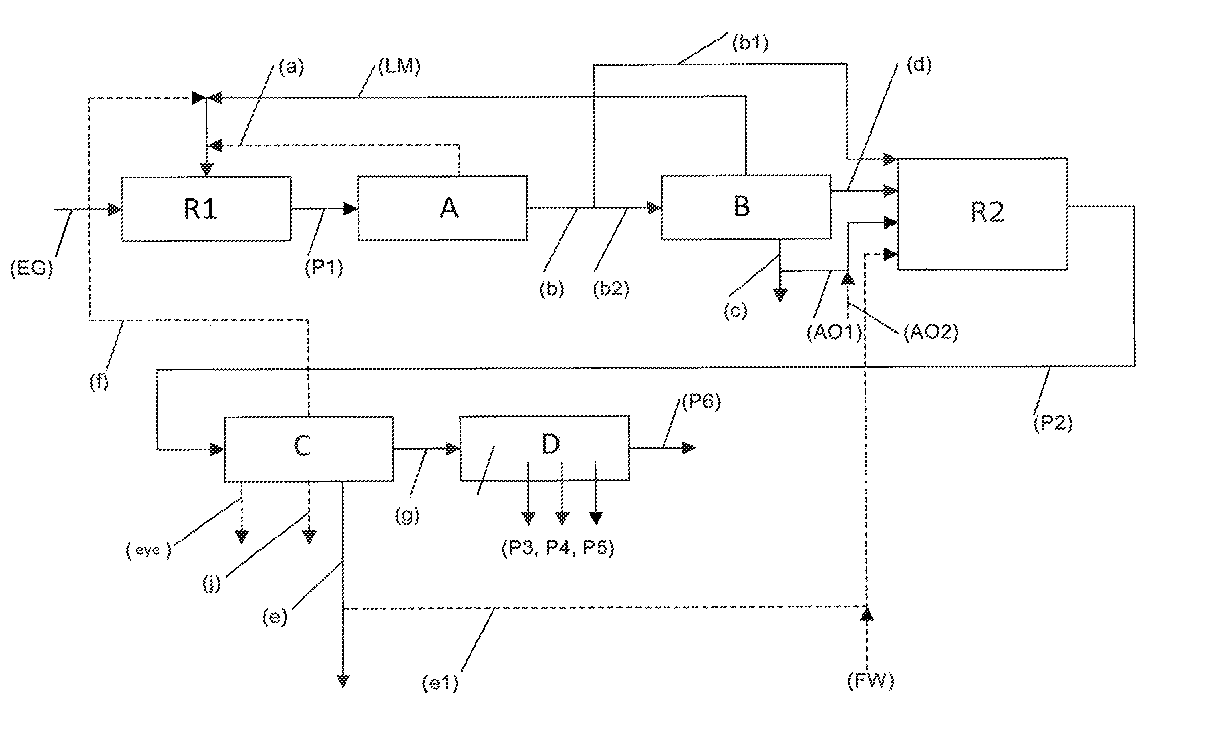 Method and device for producing alkylene oxides and alkylene glycols