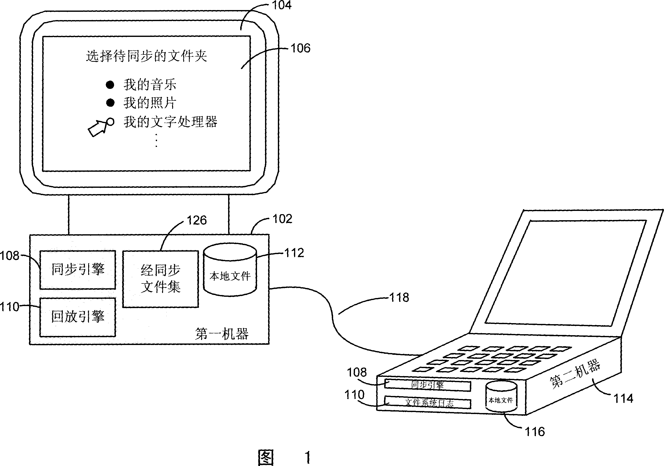 System and method for peer to peer synchronization of files