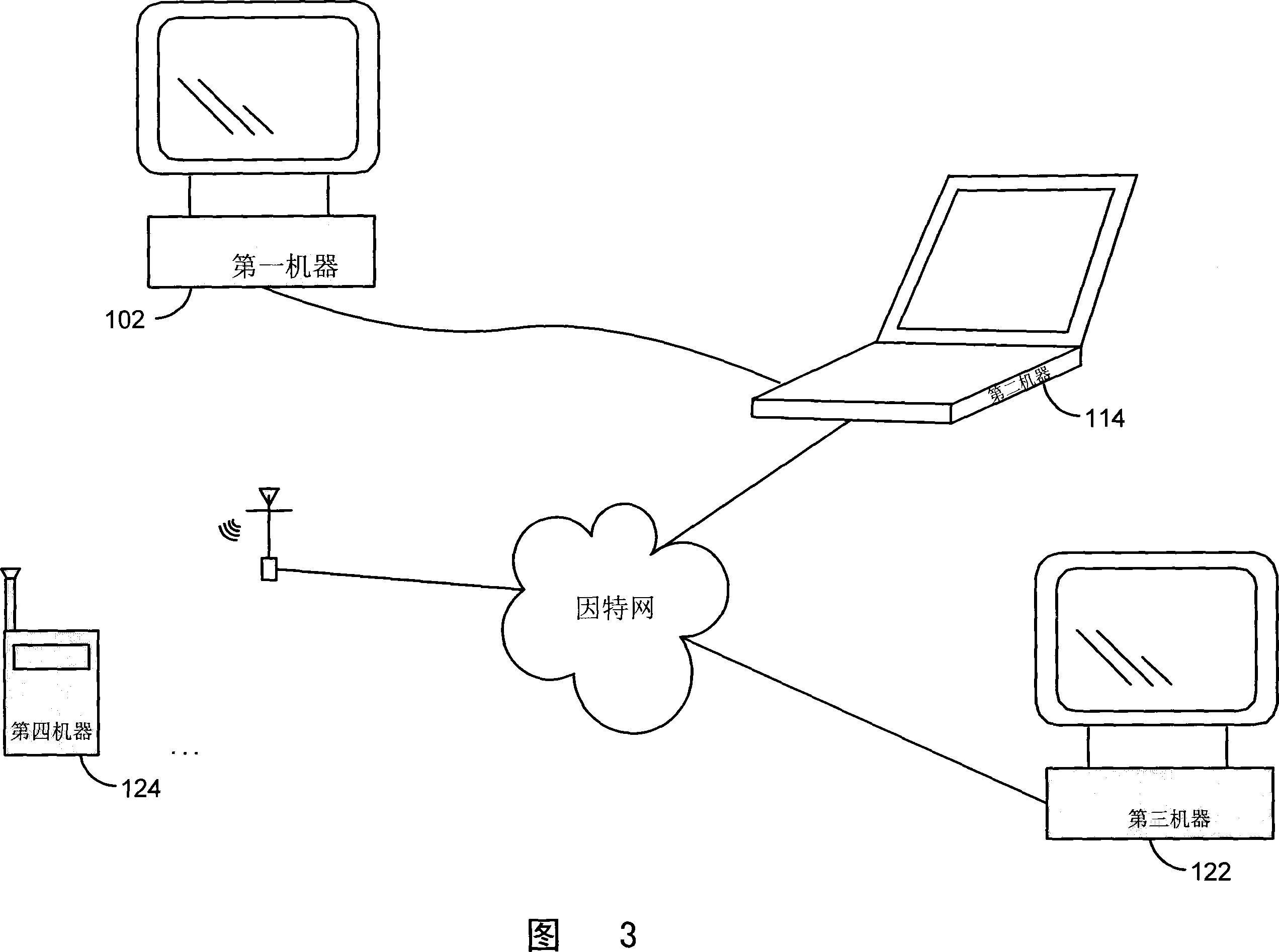 System and method for peer to peer synchronization of files