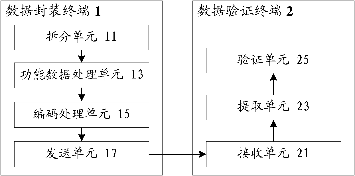 Data processing method and system for verifying provision source authenticity