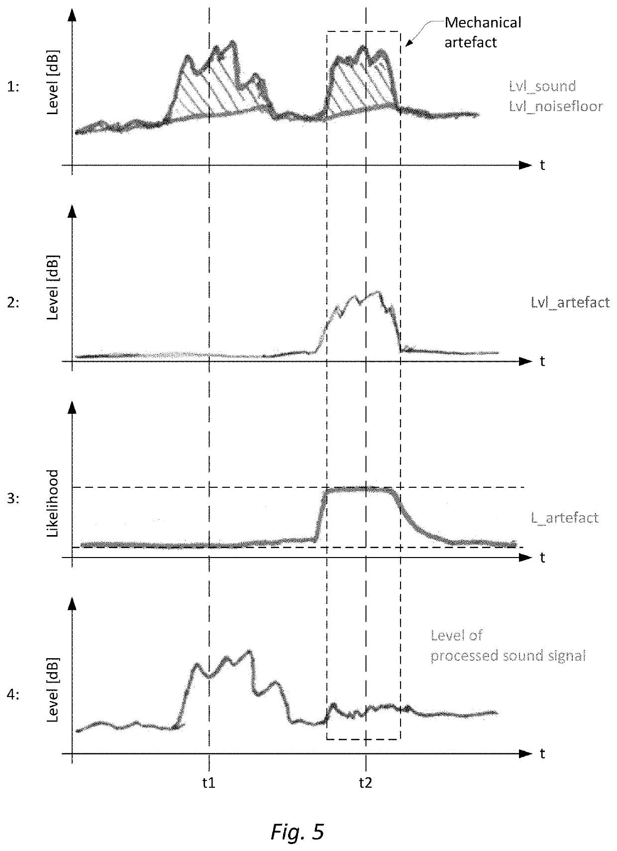 Hearing aid having a sensor