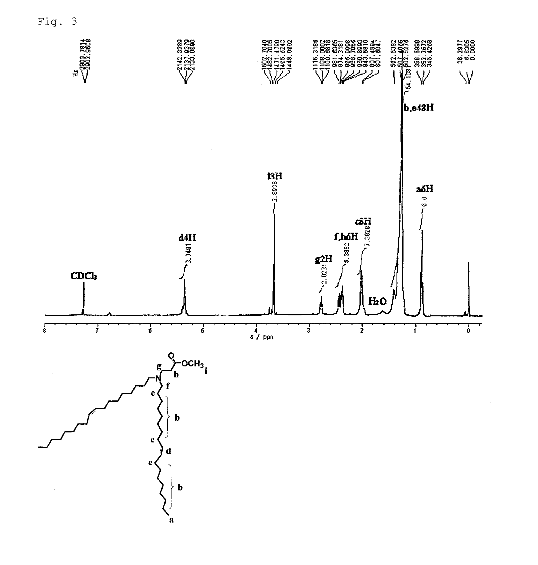 Gene transfer agent composition containing polyamidoamine dendron