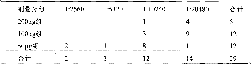 Hybridoma cell and preparation method and application thereof