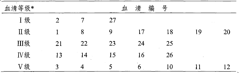 Hybridoma cell and preparation method and application thereof