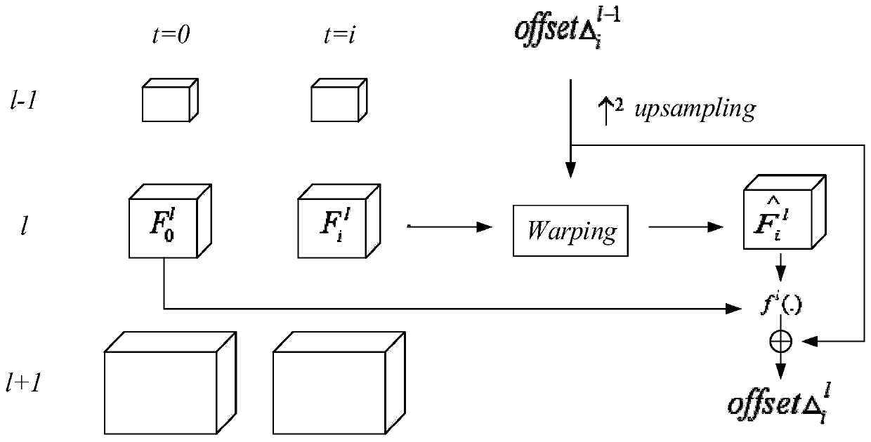 Image processing method and device, electronic device and storage medium