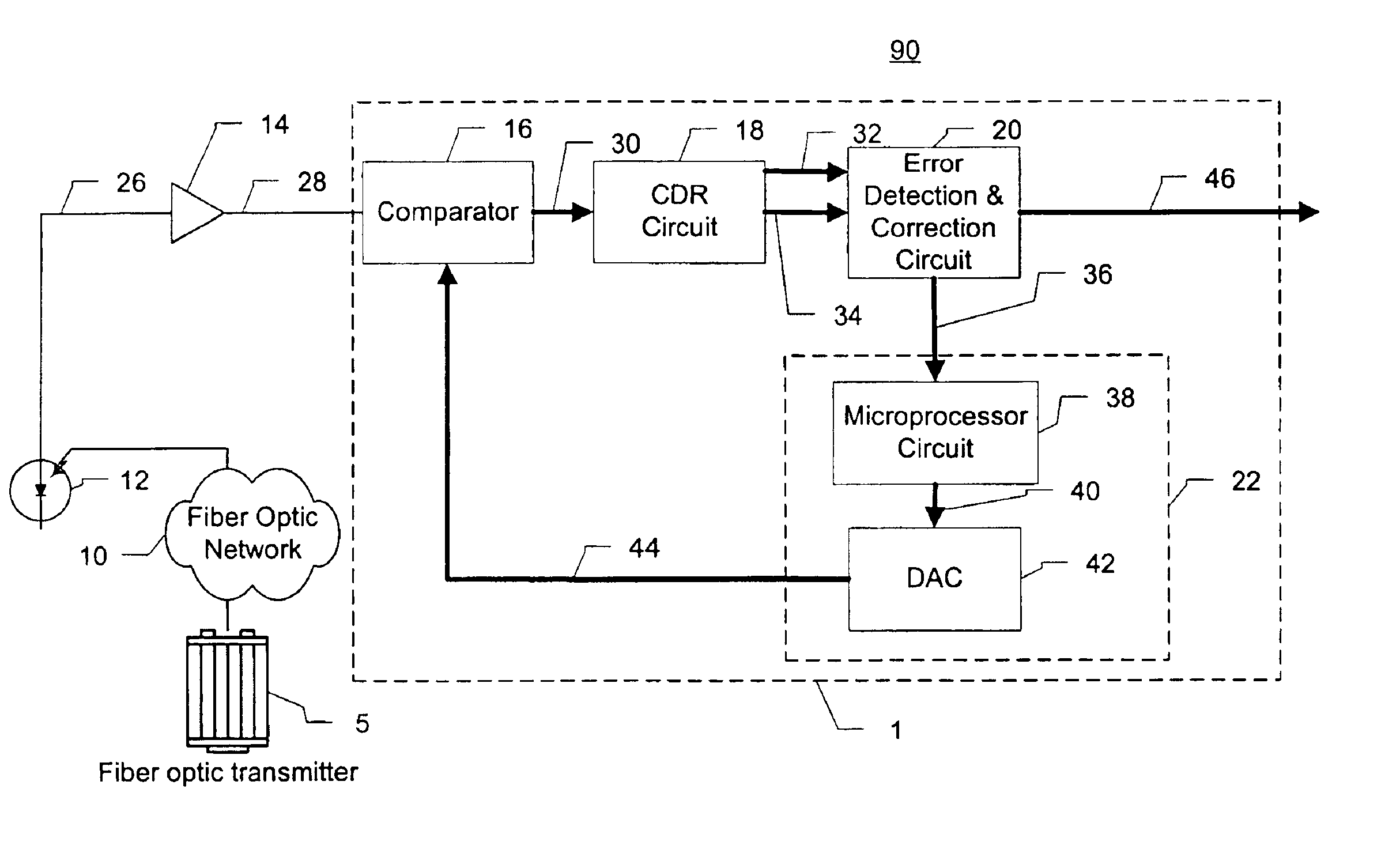 Optical signal receiver and method with decision threshold adjustment based on a relative percentage error indicator