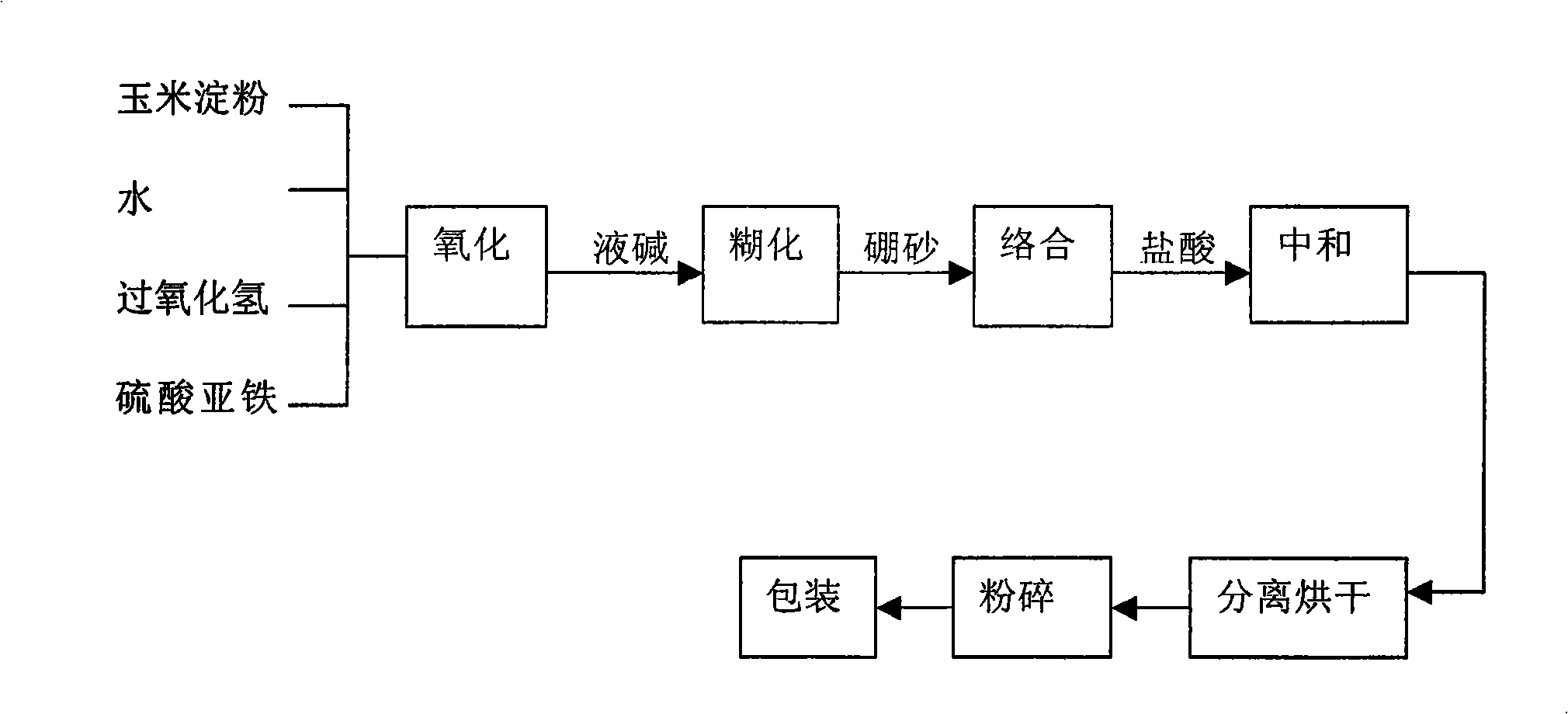 Adhesive for architectural materials and method for preparing same