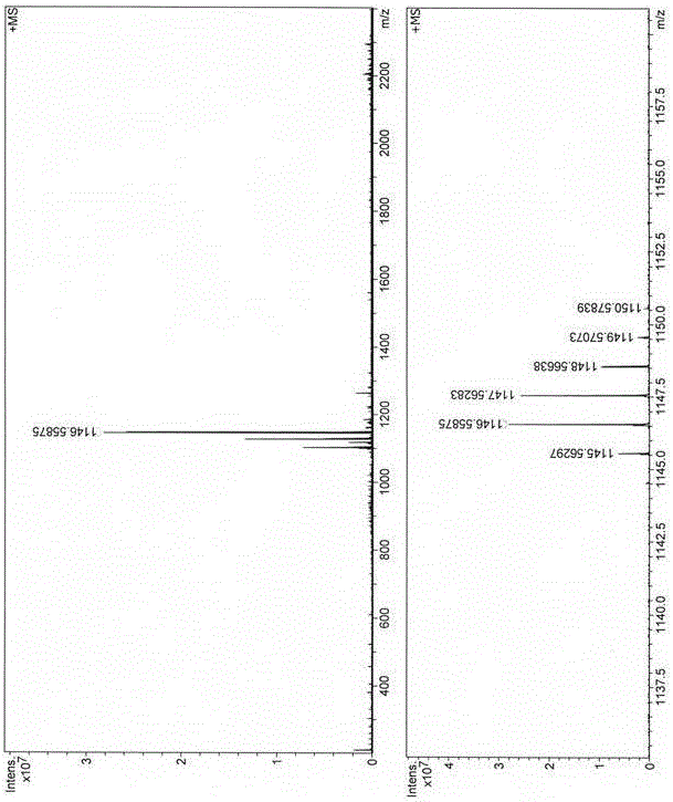 Phenyl-substituted bodipy and diphenylamine fluorene based two-photon fluorescent dye and synthesis method therefor