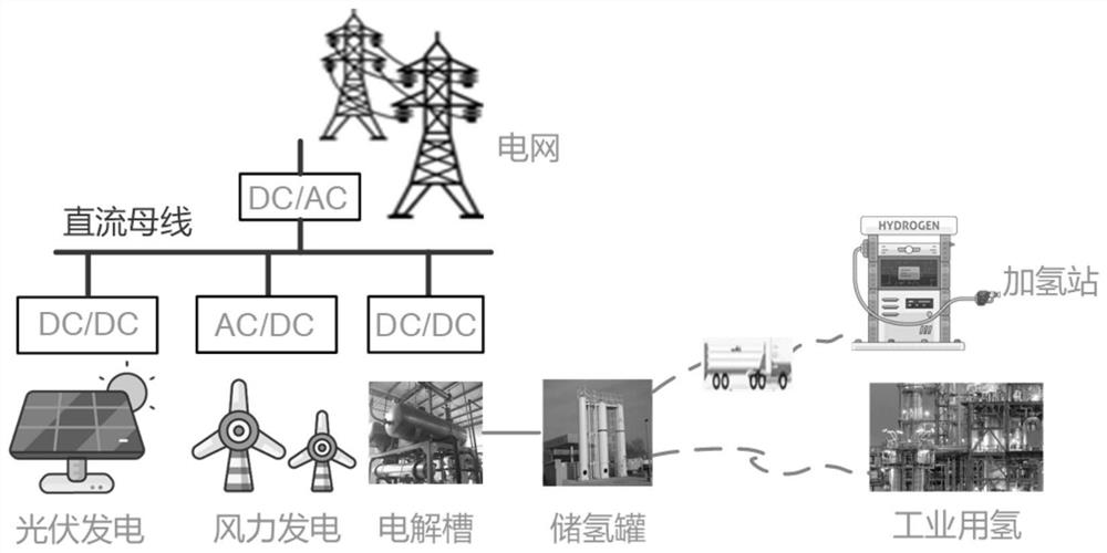 Hydrogen production system and hydrogen production power supply