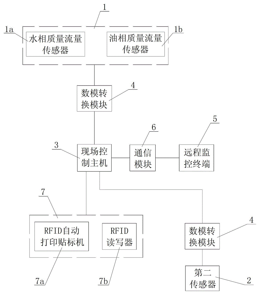 Online charge mass and over production detecting method of industrial explosive and special device therefor