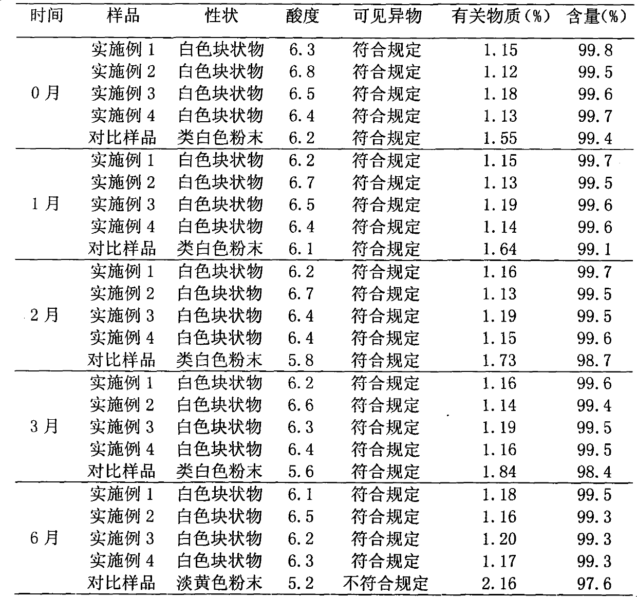 Cefsulodin sodium liposome injection