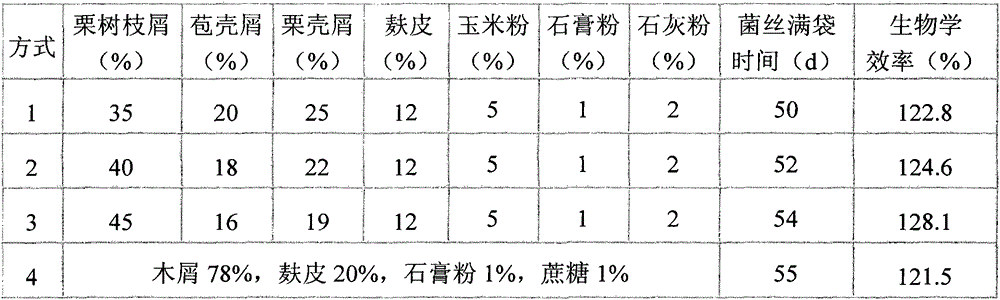 Black fungus culture compatible product and preparation method of culture