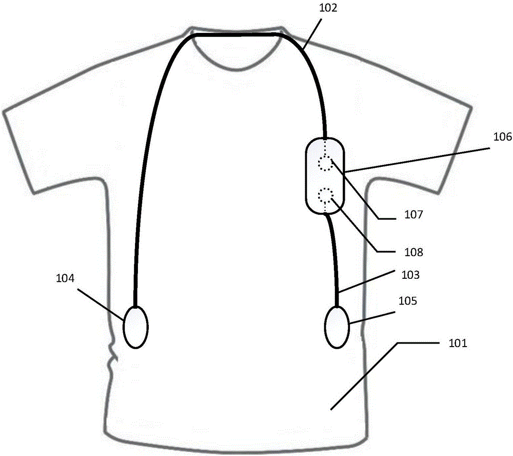 ECG identity authentication smart clothes