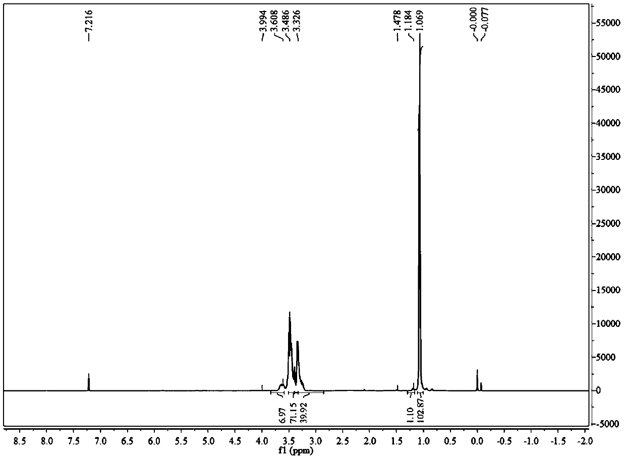 Silanized polymer and preparation method and application thereof