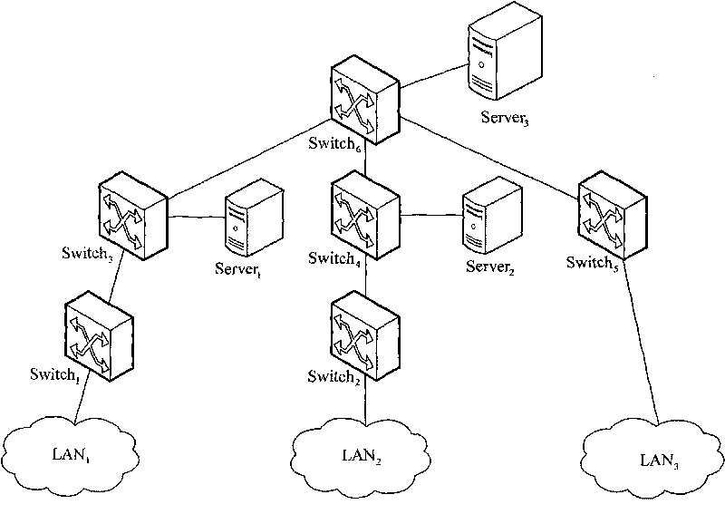 Method for reliability test of communication network services based on link circuits