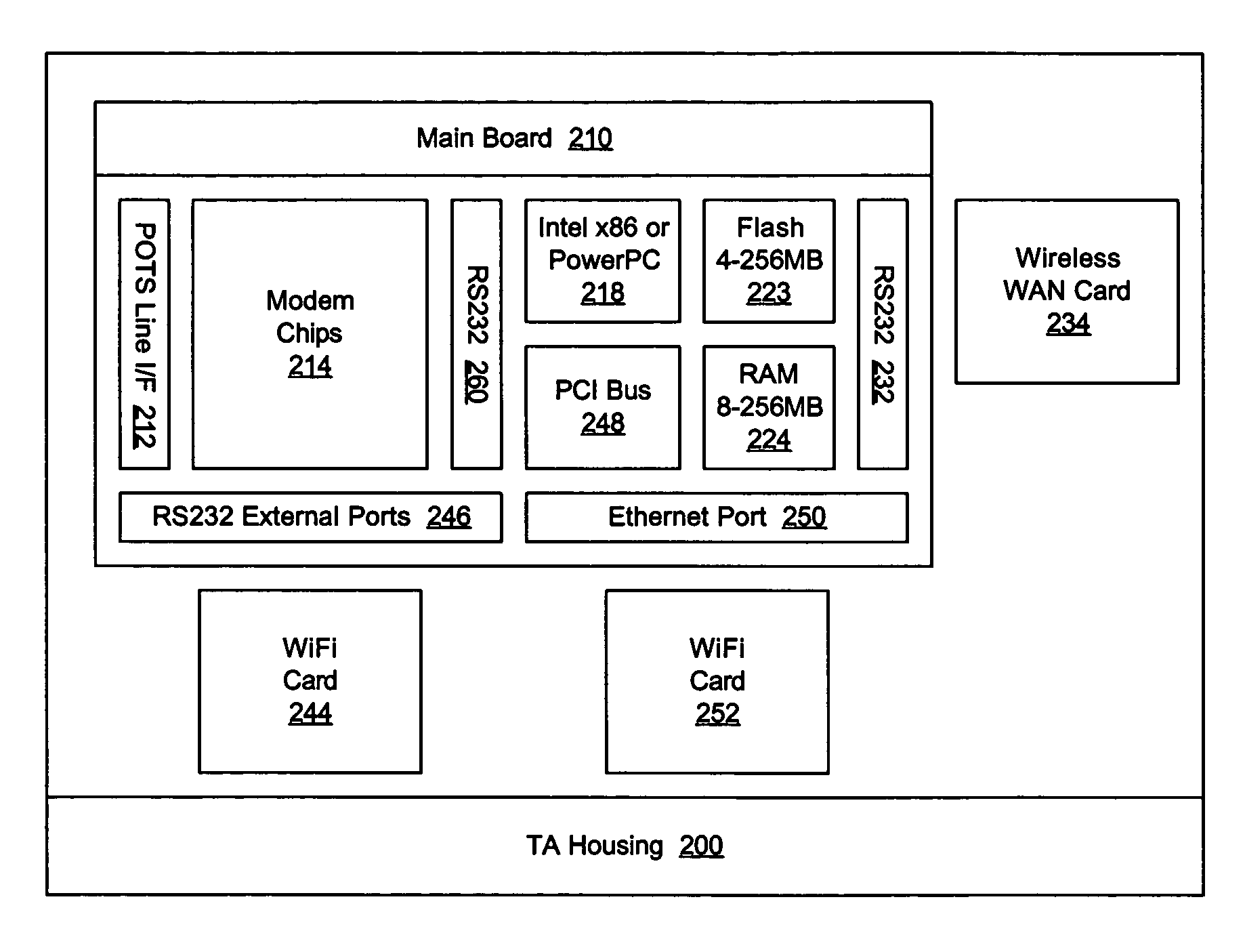 Method and device for coupling a POTS terminal to a non-PSTN communications network