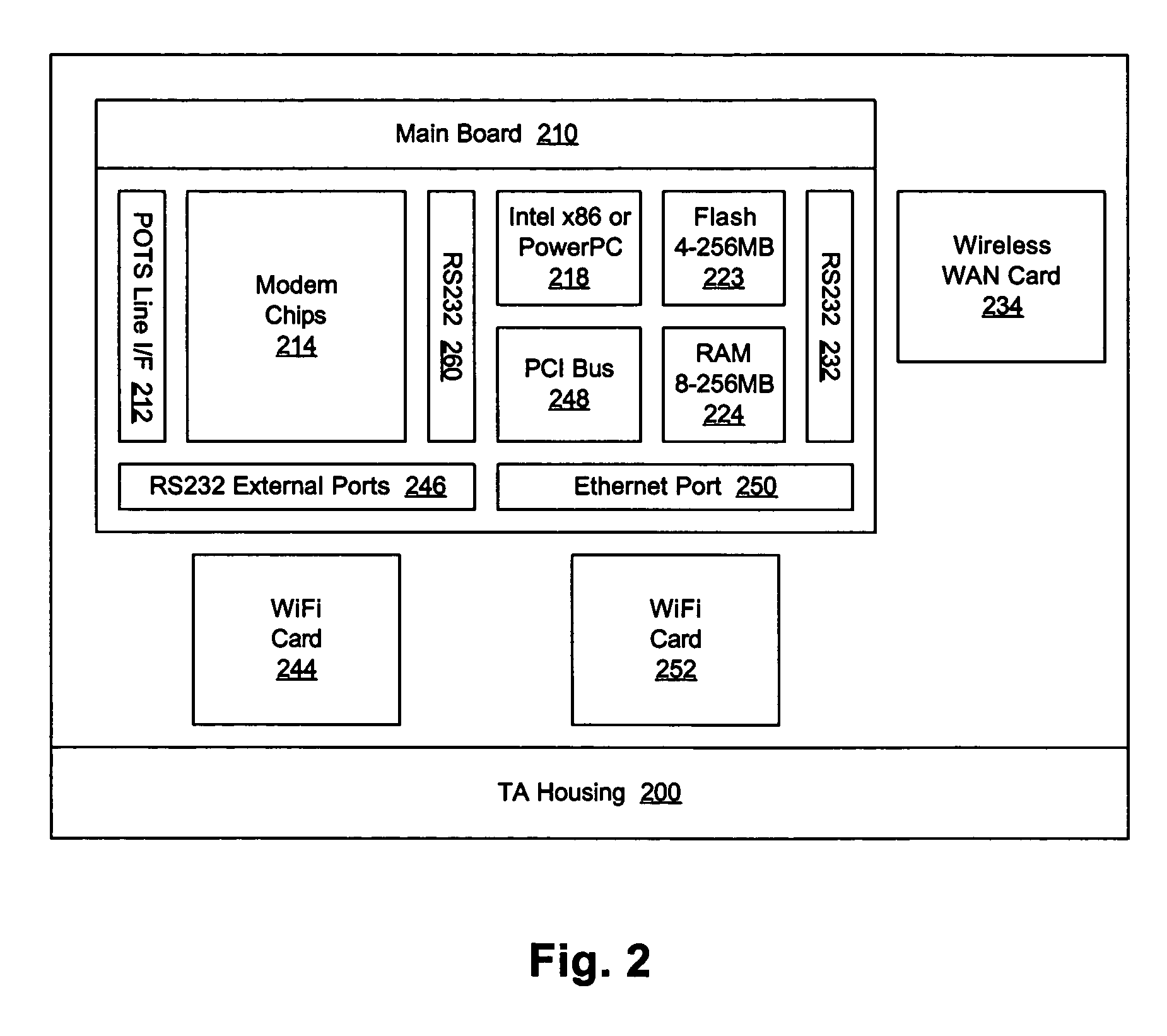 Method and device for coupling a POTS terminal to a non-PSTN communications network