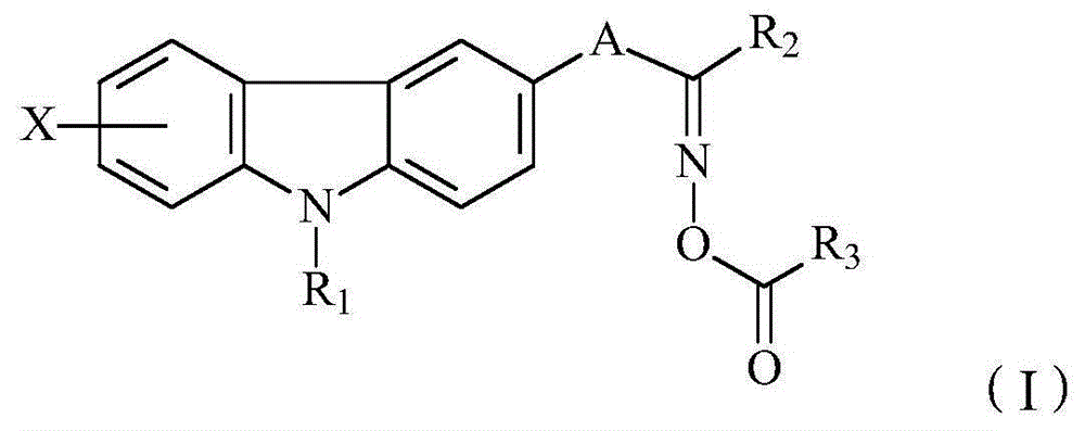 Photosensitive resin composition containing oxime ester photoinitiator and application of photosensitive resin composition