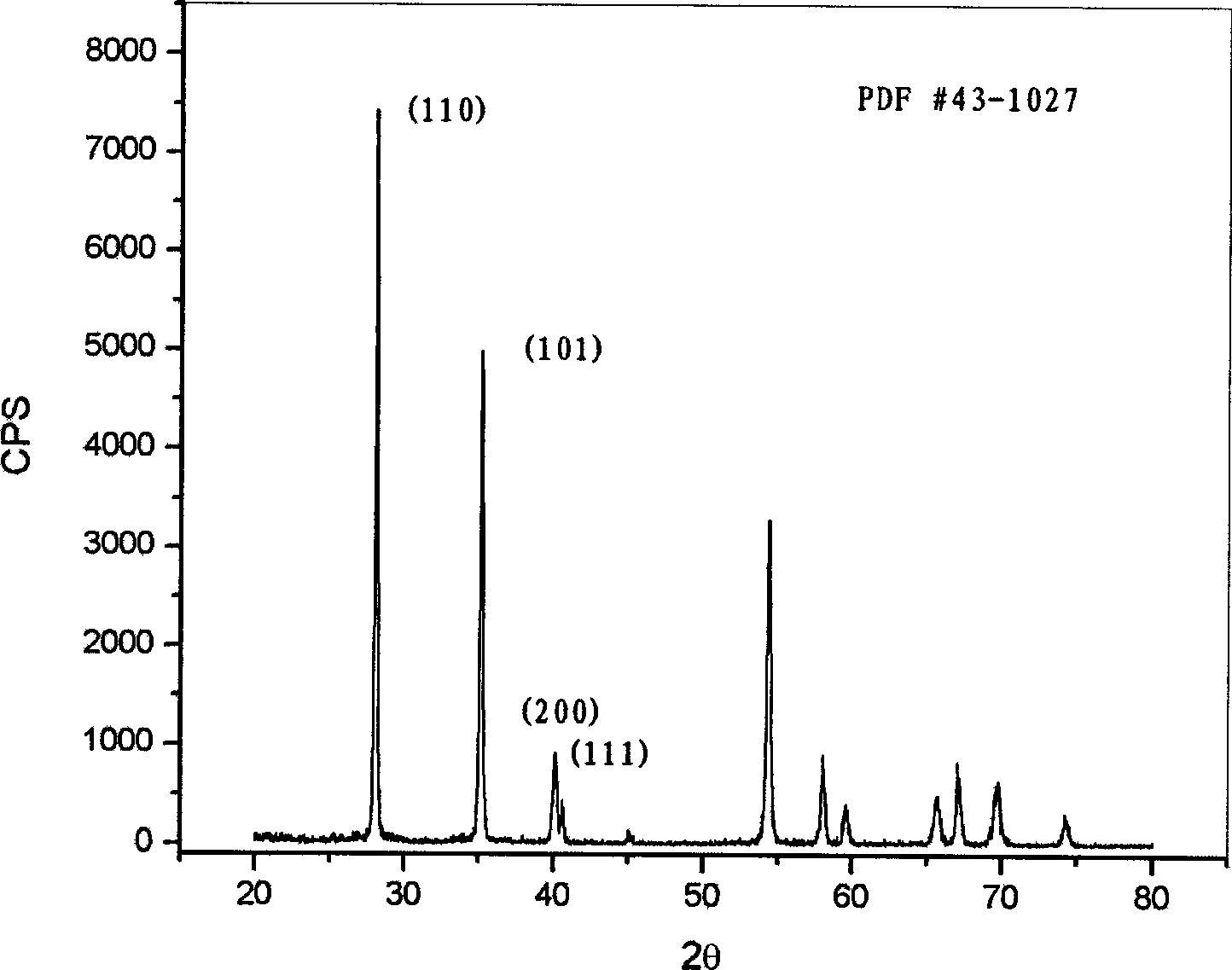 Preparation of precise resistance/strain sensitive conductive silicon rubber