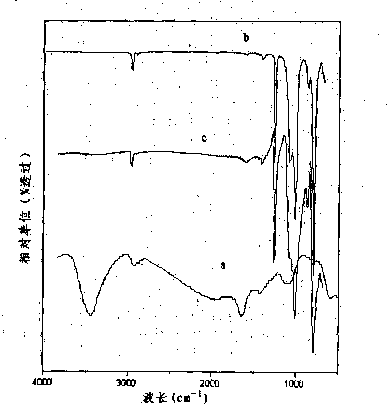 Preparation of precise resistance/strain sensitive conductive silicon rubber