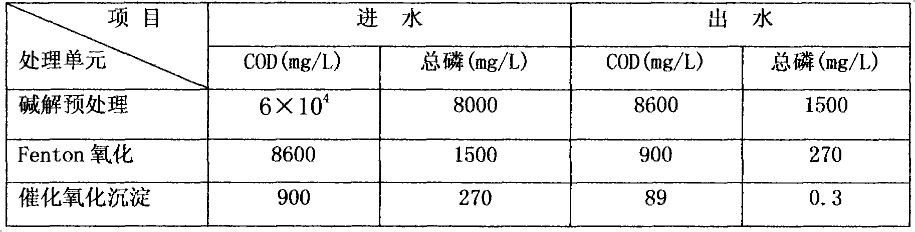 Dephosphorization method for glyphosate wastewater