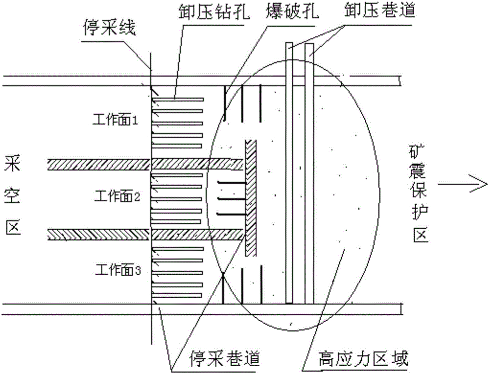 Coal seam impact type mine earthquake prevention and control method