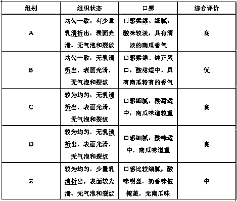 Production method of pumpkin polysaccharide yoghourt