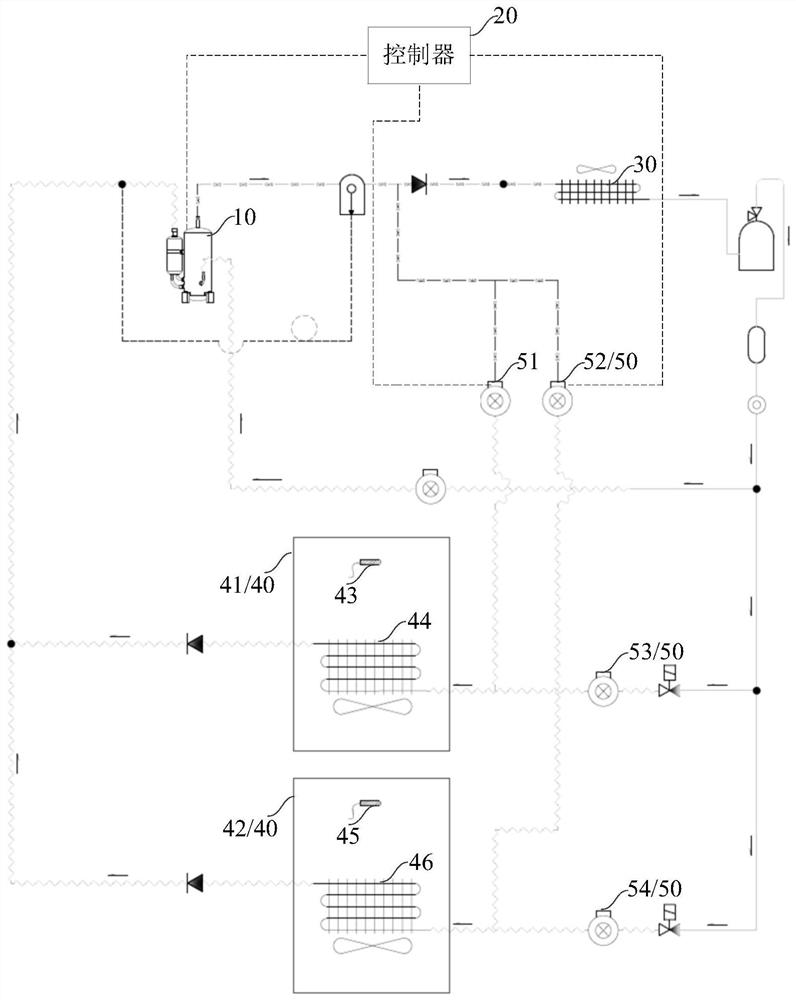 Control method and device for electronic expansion valves of multiple chambers of refrigerating system and refrigerating system