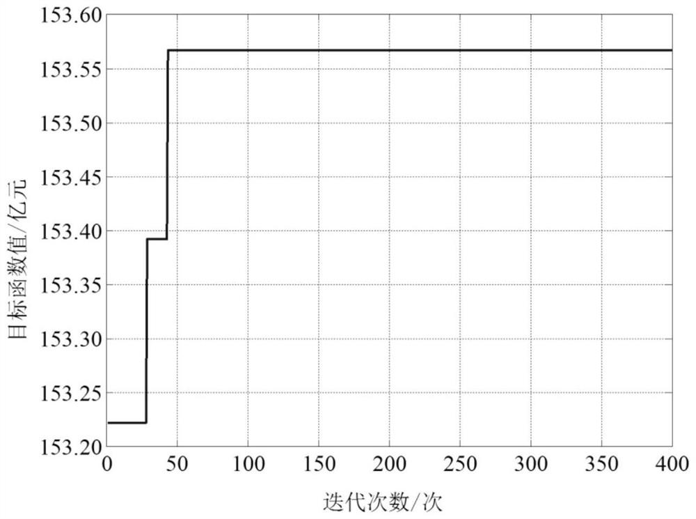 A Capacity Planning Method for Pumped Storage Power Station Based on Life Cycle Cost Theory